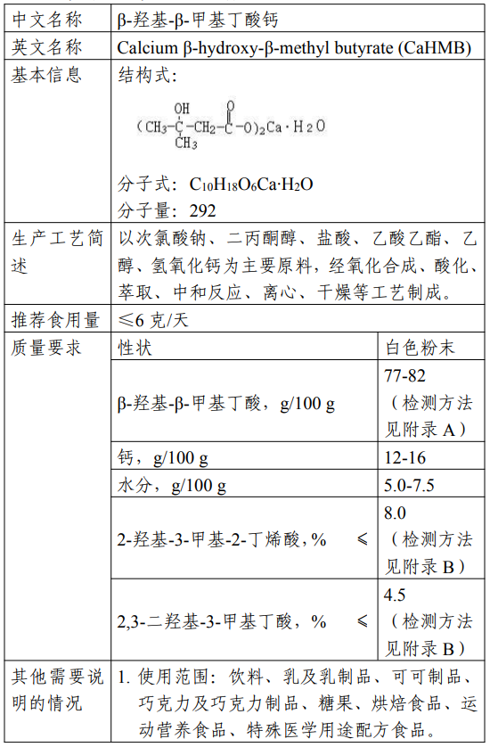 三新食品,瑞旭,小麥極性脂質,2'FL,甜菊糖苷,新品種