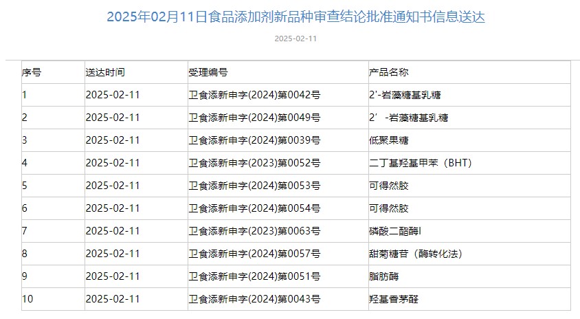 三新食品,審批動態,小麥極性脂質,甜菊糖苷,新品種