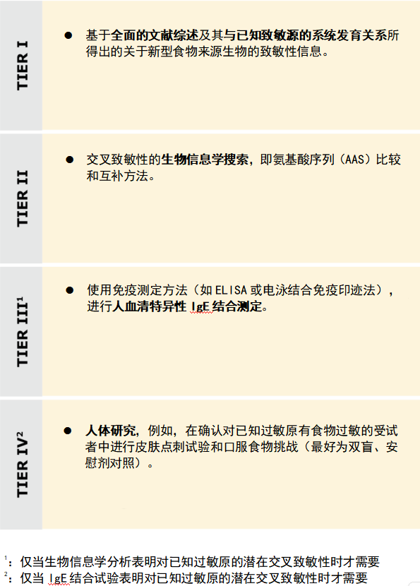 Novel Food,出口,歐洲市場,EFSA,新型食品