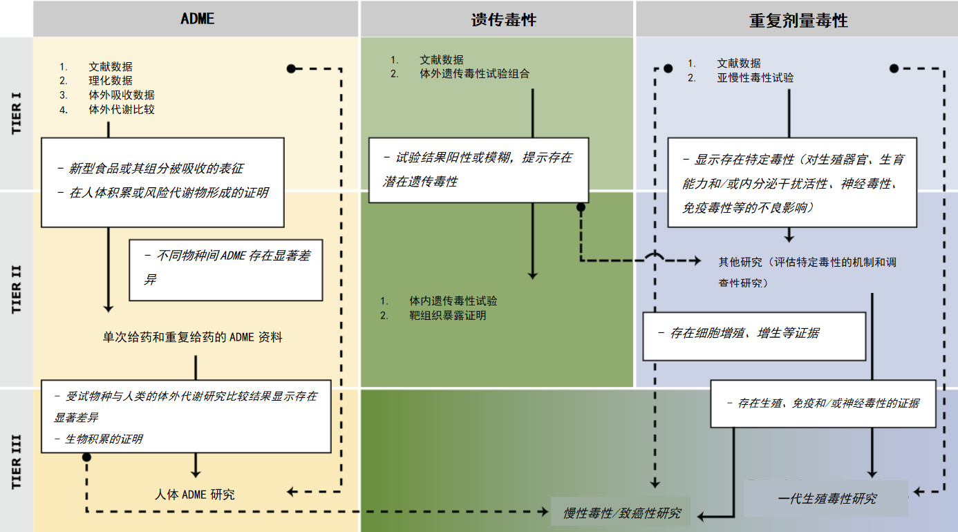 Novel Food,出口,歐洲市場,EFSA,新型食品
