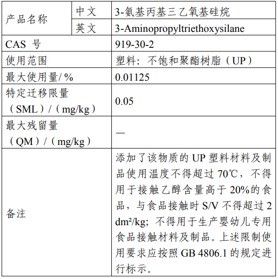 食品相關,新品種,月桂酸銨,己二酸二(2-乙基己基）酯