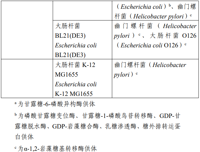氨肽酶,3-FL,三氯蔗糖,LN,食品添加劑,新品種