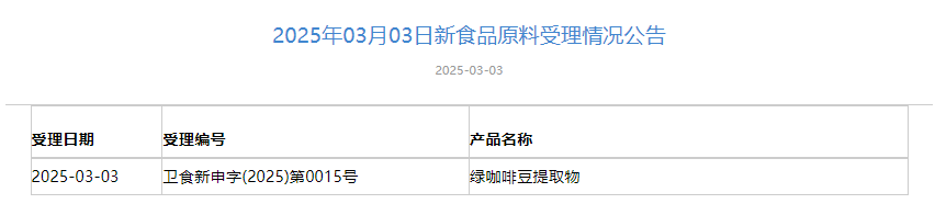 三新食品,受理動態,綠咖啡豆提取物,前花青素,新食品原料