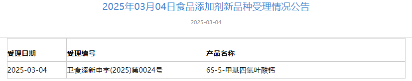 三新食品,受理動態,綠咖啡豆提取物,前花青素,新食品原料