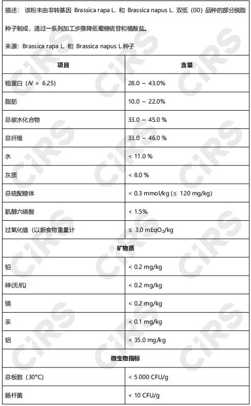 歐盟,發酵菜籽粕,新食品原料