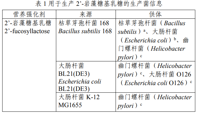 D-阿洛酮糖,三新食品,新食品原料,食品添加劑,新品種