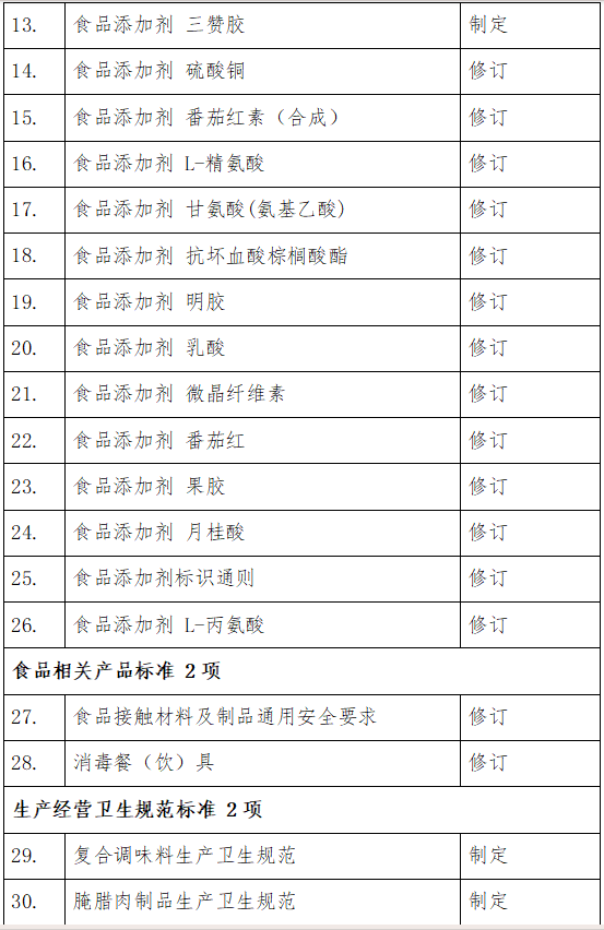 食品安全國家標準,食品營養強化劑使用標準,食品安全國家標準,征求意見稿