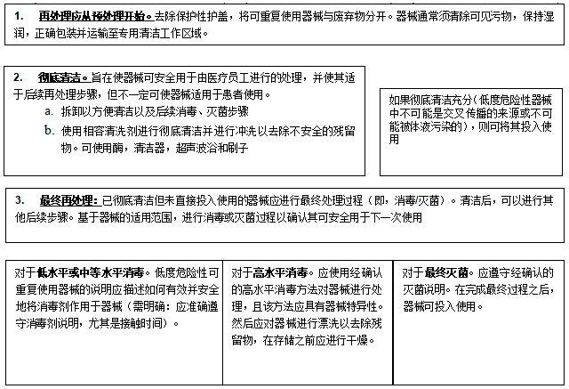 可重復使用醫療器械,無菌器械,可重復醫療器械再處理,醫療器械注冊審查,征求意見稿,可重復醫療器械器械注冊說明