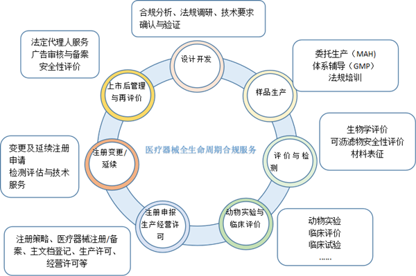 醫療器械法規咨詢_副本.png