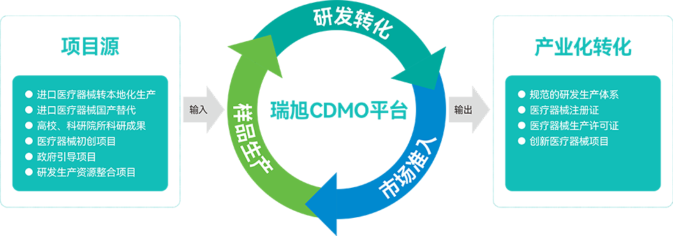 流程圖-醫療器械-2.png